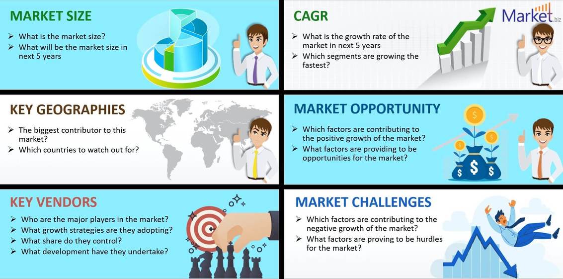 Future Estimation Of The Medical Market For Infections In The Occupied Nile Virus: How Are Pharmaceutical And Sanitary Products Are You In The Industry Opening 2021?