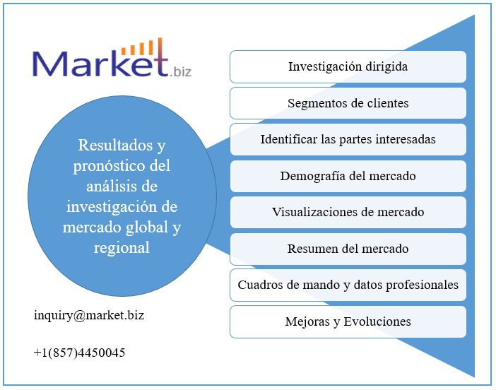 Comercial Towables Markt