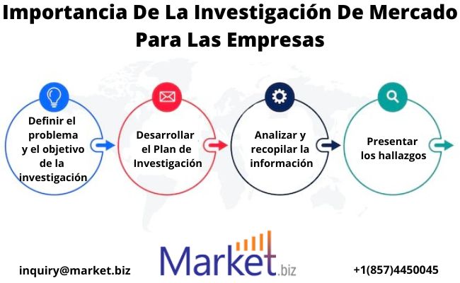 Productos de lujo para el cuidado de la piel mercado