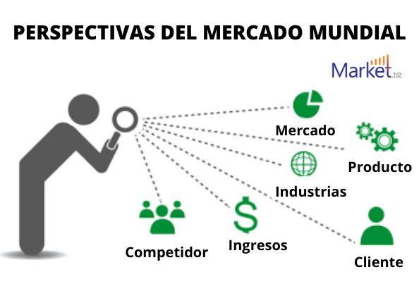 Resinas curadas con UV Perspectivas Del Mercado Mundial