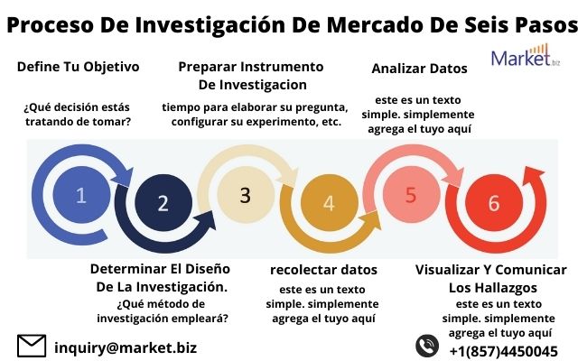 BPO en público mercado