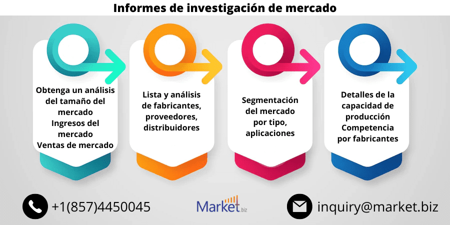 Trabajando en la gestión de capitales market