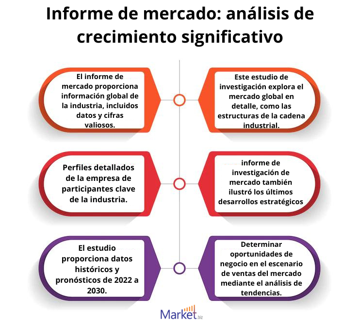 Barras redondas de acero laminado en frío