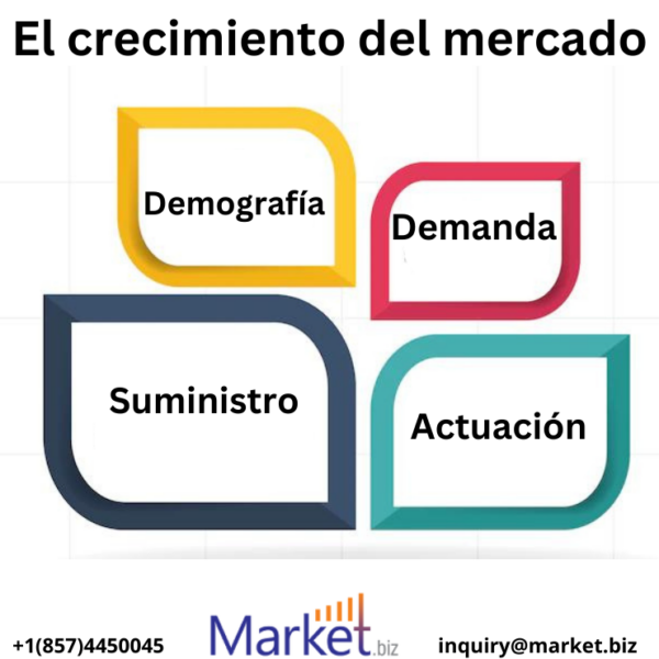 Detector de gas inteligente mercado