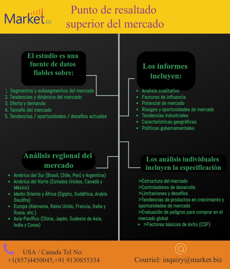 Sistema de limpieza en el lugar (CIP) mercado